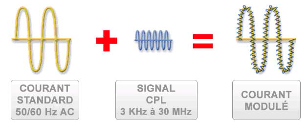 2 compteur linky