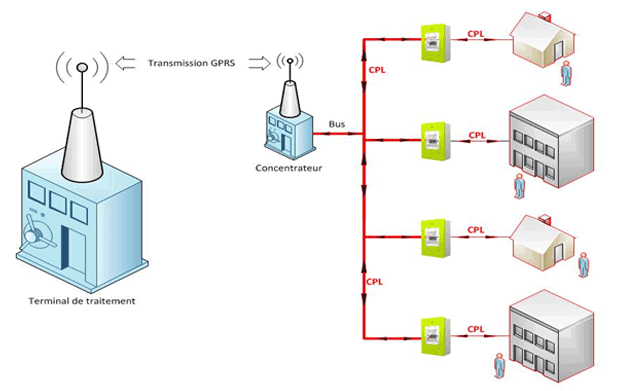 3 compteur linky